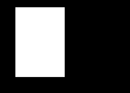 Selected mask: Only this rectangle will receive blurred pixels.
