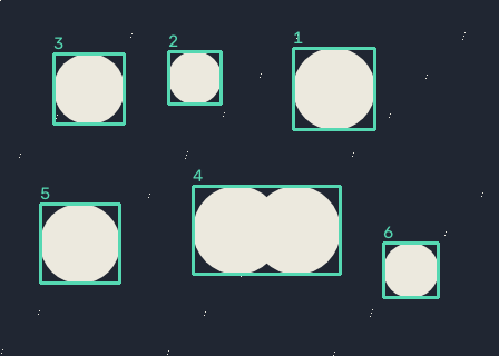 Result: 6 regions retained from 6 foreground components.