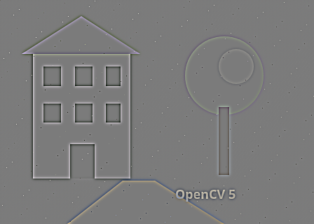 Signed detail: Original minus smooth image, normalized for display; inspect signed native values.